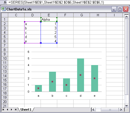 Excel Embedded Chart Definition