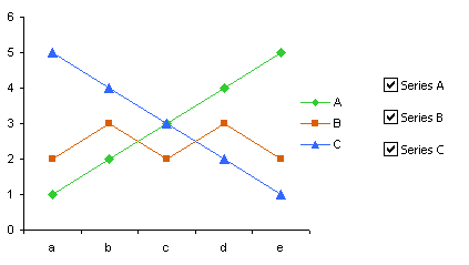 Chart Legend Vba