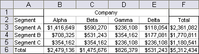 Marimekko Chart Data