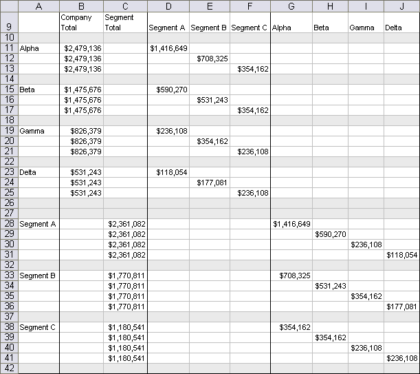 Marimekko Chart Data