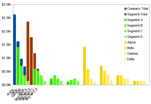 Overlapping Bar Chart - Step 3