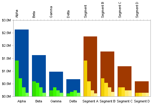 Excel Overlapping Bar Chart