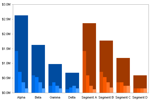 Excel Overlay Two Charts