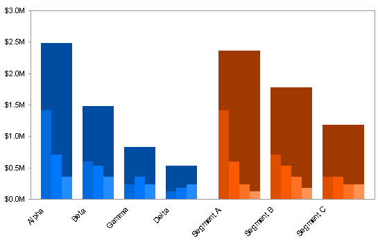 Overlapping Bar Chart - Step 2