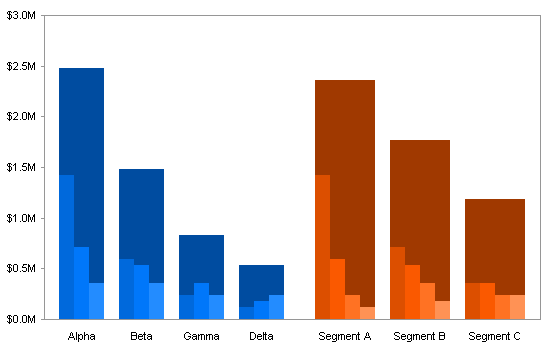 Marimekko Chart Replacement - Overlapping Bars
