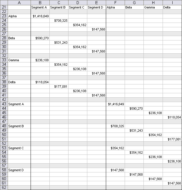 Marimekko Chart Data - Fully Expanded