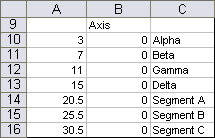 Marimekko Bar Chart Category Axis Data