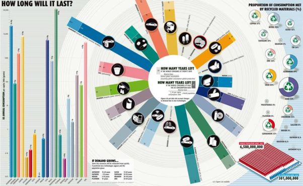 New Scientist Infographic: How Long Will It Last?