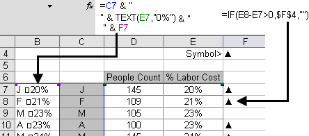 Formula that Embeds Data and Symbol in Category Axis Labels