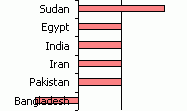 Axis Label Overlapping Plotted Data