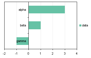 Non-Overlapping Axis Label Bar Chart 2