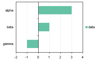 Non-Overlapping Axis Label Bar Chart 2a - The Easy Way