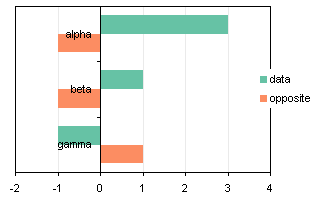 Non-Overlapping Axis Label Bar Chart 3