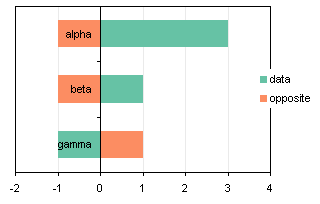 Non-Overlapping Axis Label Bar Chart 4