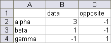 Non-Overlapping Axis Label Data