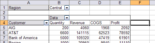Select a cell next to the Pivot Table