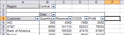 Select a cell next to the Pivot Table