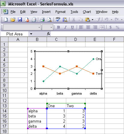 Select Plot Area to Highlight Chart Source Data