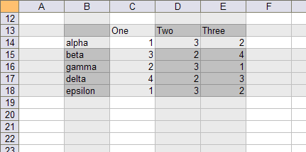 Source Data as Intersection of Entire Rows and Columns