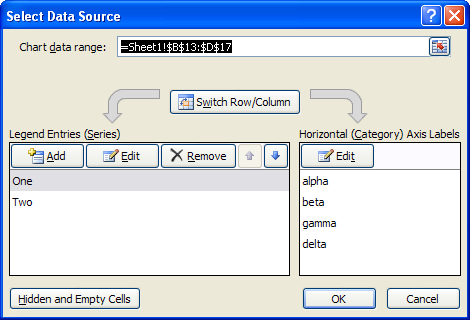 How To Edit Data In Excel Chart