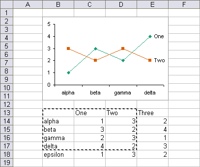 Marching Ants Highlight Source Data