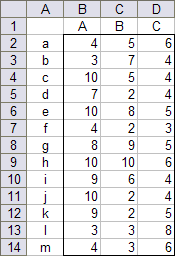 Stacked Column Chart Data