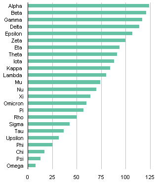 bar chart unadorned