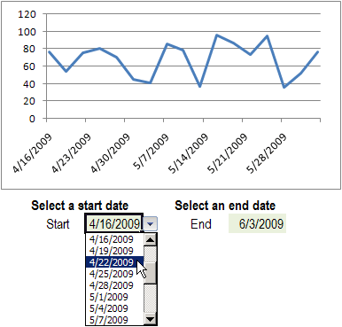 Excel Chart Dates By Week