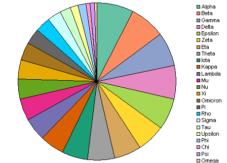 pie chart with legend