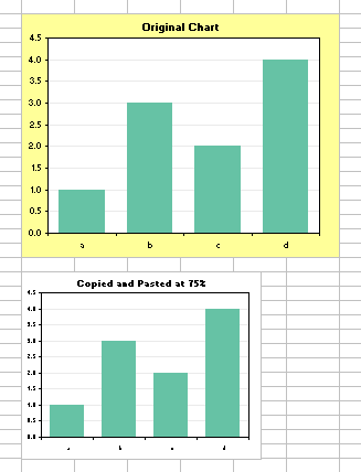 Original Chart