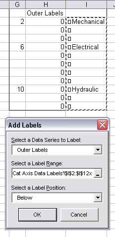 Chart Labeler Dialog for Added XY Series