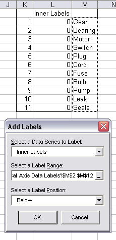 Chart Labeler Dialog for Second Added XY Series