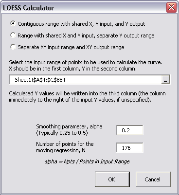 PTS LOESS Utility Dialog A