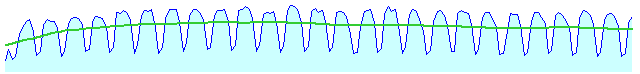 2009 Pageview Stats with Loess Smoothing for Peltier Tech Web Site