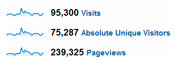 June 2009 Stats for Pointy Haired Dilbert