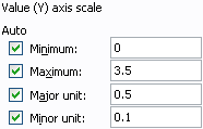 Excel 2003 Format Axis > Scale Dialog