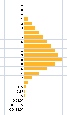 Data Bars in Excel 2010