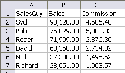 sales and commissions data