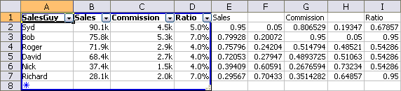 Chart Busters Compare Employee Sales Peltier Tech 9108