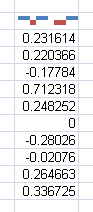 Excel 2010 Sparkline Win-Loss Chart