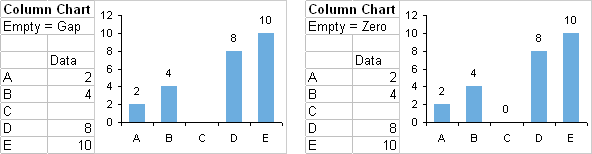 Excel Chart Ignore Blank Axis Labels