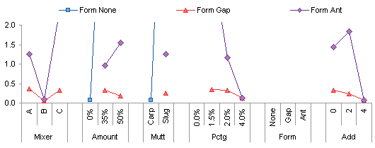 Interactions plot (5 of 6)