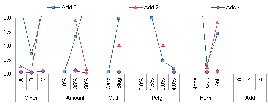 Interactions plot (6 of 6)