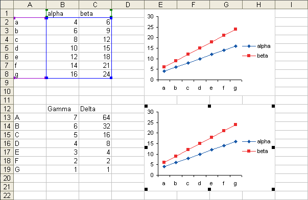 Copied chart links to original data