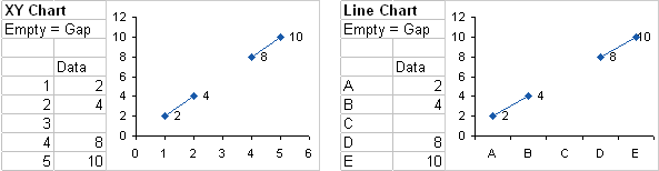 Excel Line Chart Skip Blanks