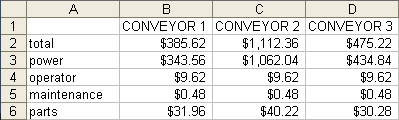 Data for Conveyor Operating Costs