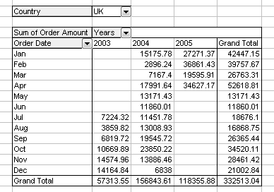 Pivot Table