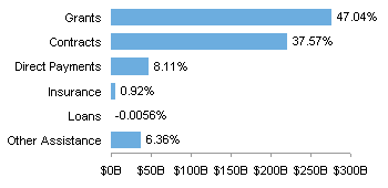 Better Bar Chart by Chart Busters