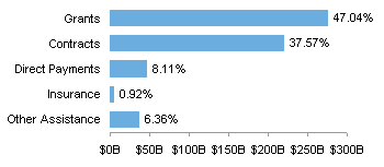 Better Bar Chart by Chart Busters