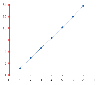 Excel 2003 Log Scale Axis - With Labels